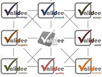 Validee Valorization Matrix